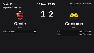 Report: Oeste vs Criciuma (2019-11-30)