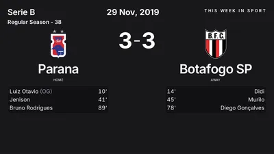Report: Parana vs Botafogo SP (2019-11-29)