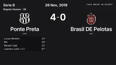 Report: Ponte Preta vs Brasil DE Pelotas (2019-11-26)