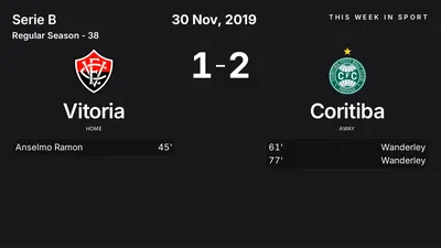 Report: Vitoria vs Coritiba (2019-11-30)