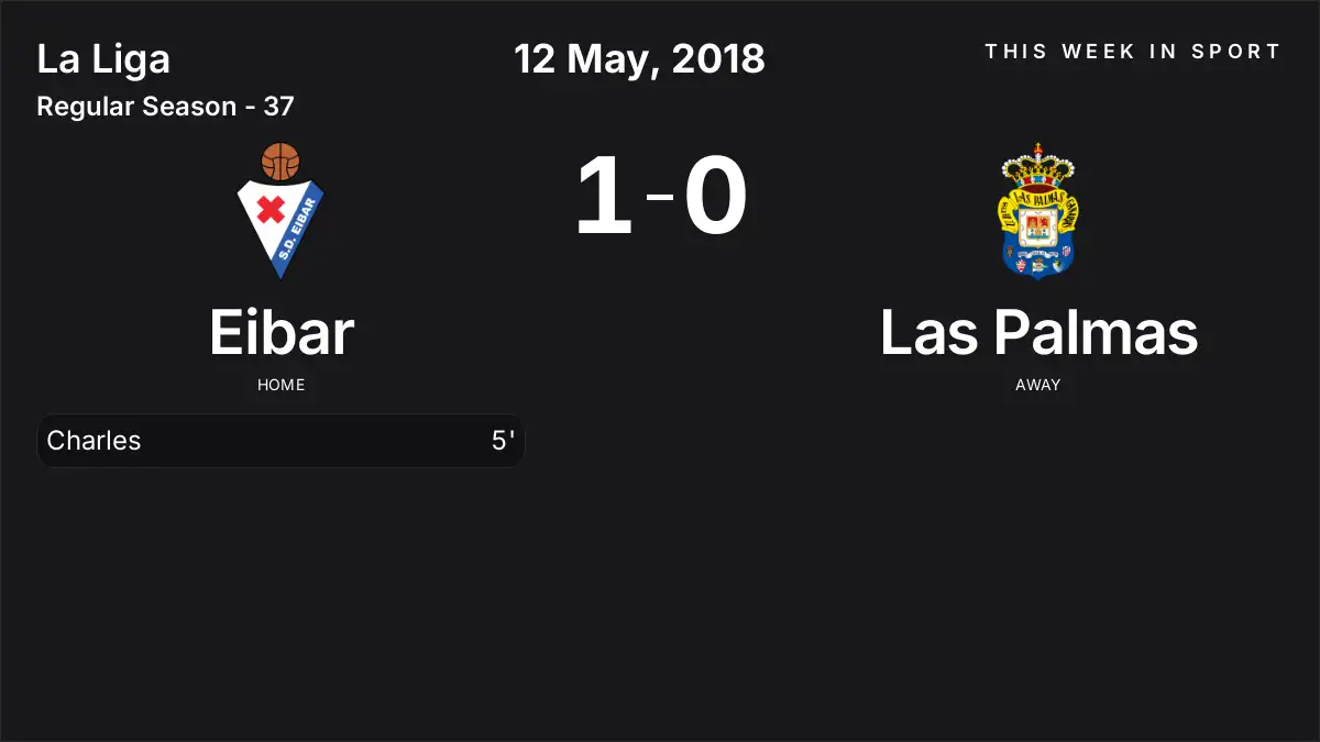 Report: Eibar vs Las Palmas (2018-05-12)