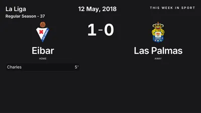 Report: Eibar vs Las Palmas (2018-05-12)
