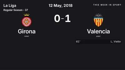 Report: Girona vs Valencia (2018-05-12)
