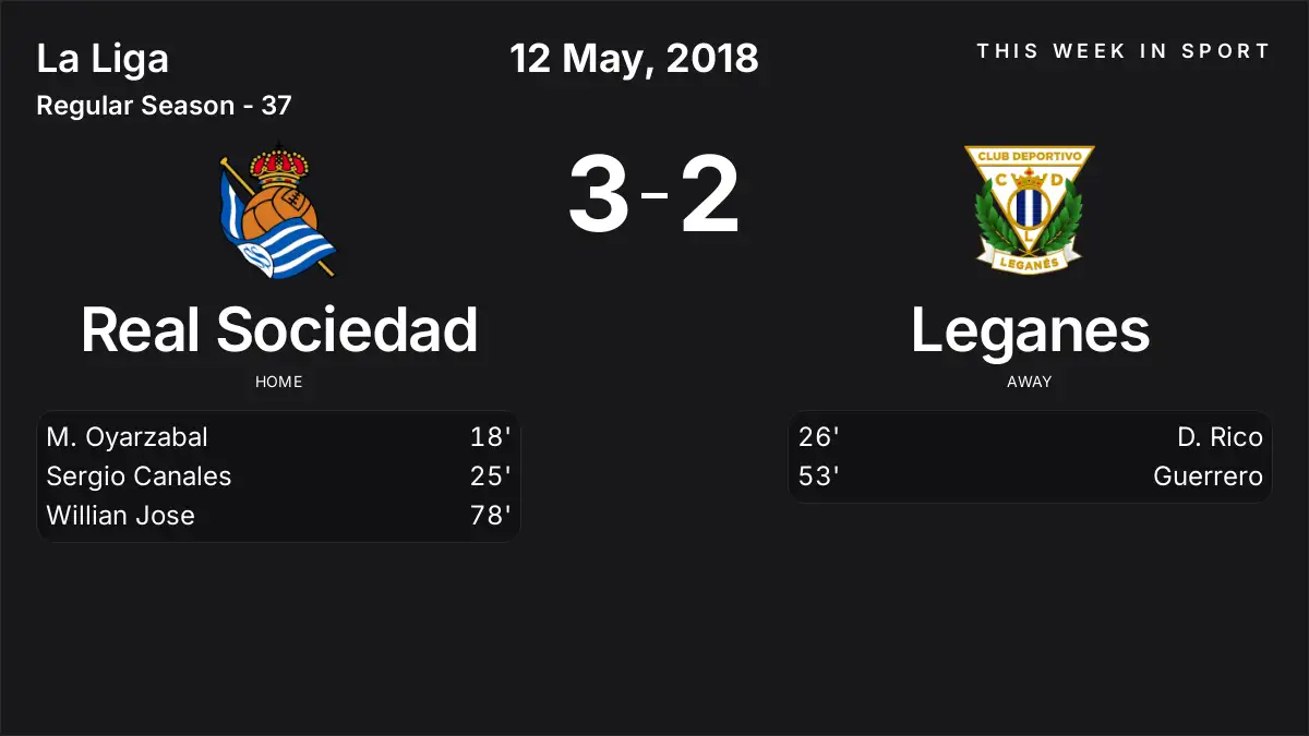 Report: Real Sociedad vs Leganes (2018-05-12)