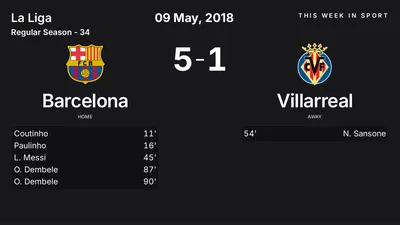 Report: Barcelona vs Villarreal (2018-05-09)