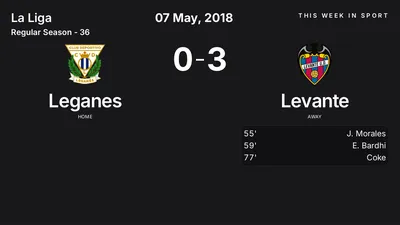 Report: Leganes vs Levante (2018-05-07)