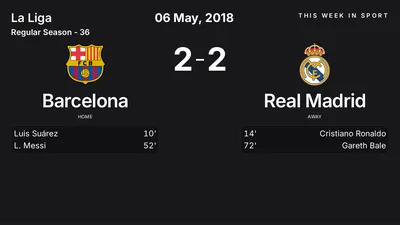 Report: Barcelona vs Real Madrid (2018-05-06)