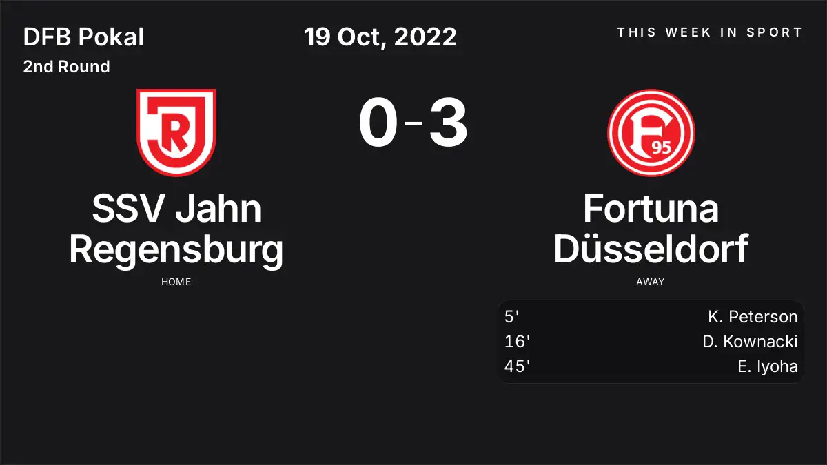 Report: SSV Jahn Regensburg vs Fortuna Düsseldorf (2022-10-19)