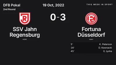 Report: SSV Jahn Regensburg vs Fortuna Düsseldorf (2022-10-19)