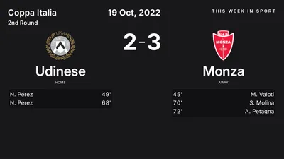 Report: Udinese vs Monza (2022-10-19)