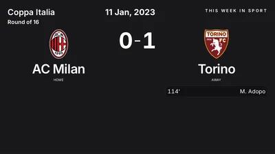 Report: AC Milan vs Torino (2023-01-11)