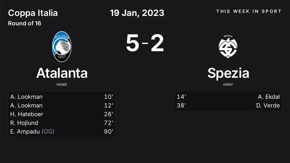 Report: Atalanta vs Spezia (2023-01-19)