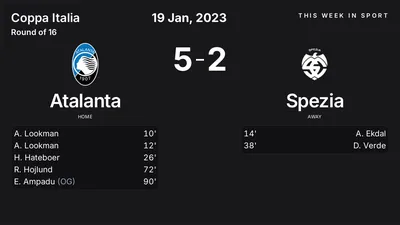 Report: Atalanta vs Spezia (2023-01-19)