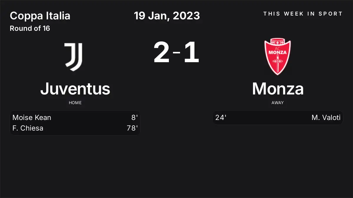 Report: Juventus vs Monza (2023-01-19)