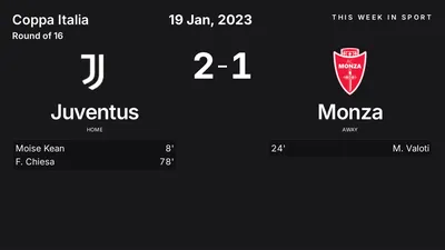 Report: Juventus vs Monza (2023-01-19)