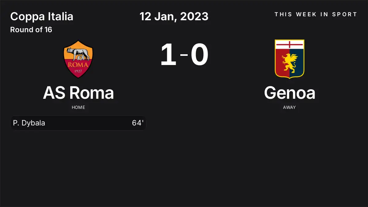Report: AS Roma vs Genoa (2023-01-12)
