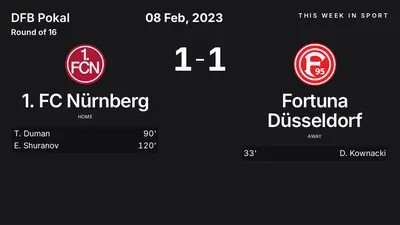 Report: 1. FC Nürnberg vs Fortuna Düsseldorf (2023-02-08)