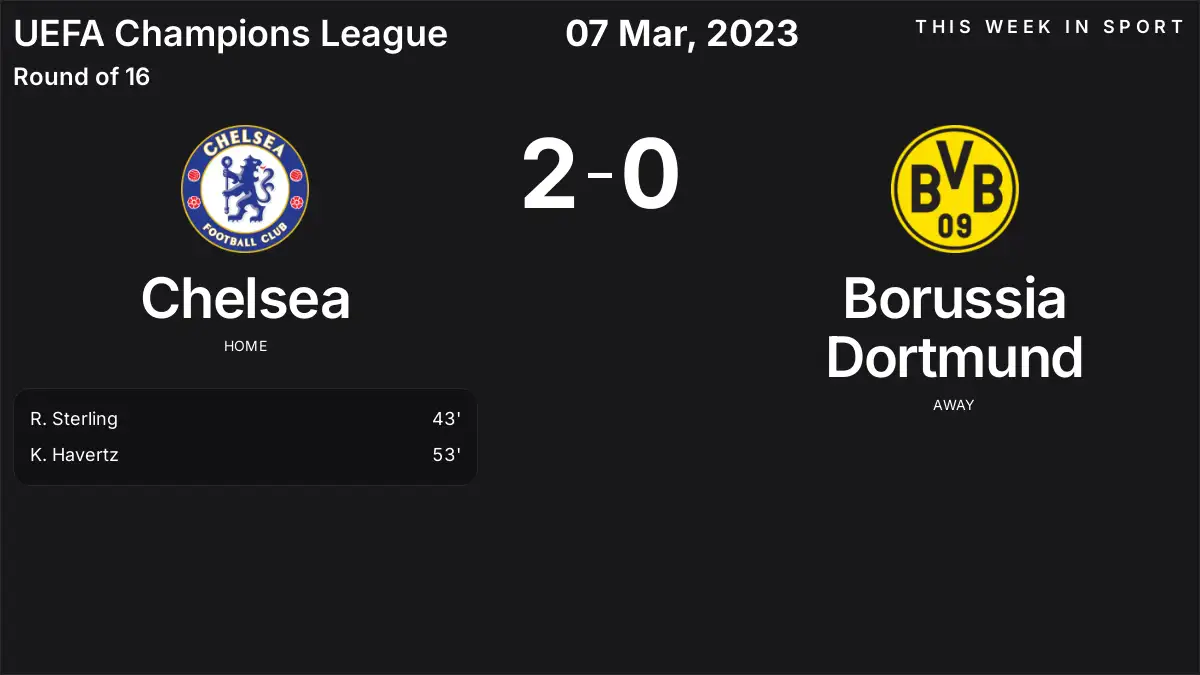 Report: Chelsea vs Borussia Dortmund (2023-03-07)