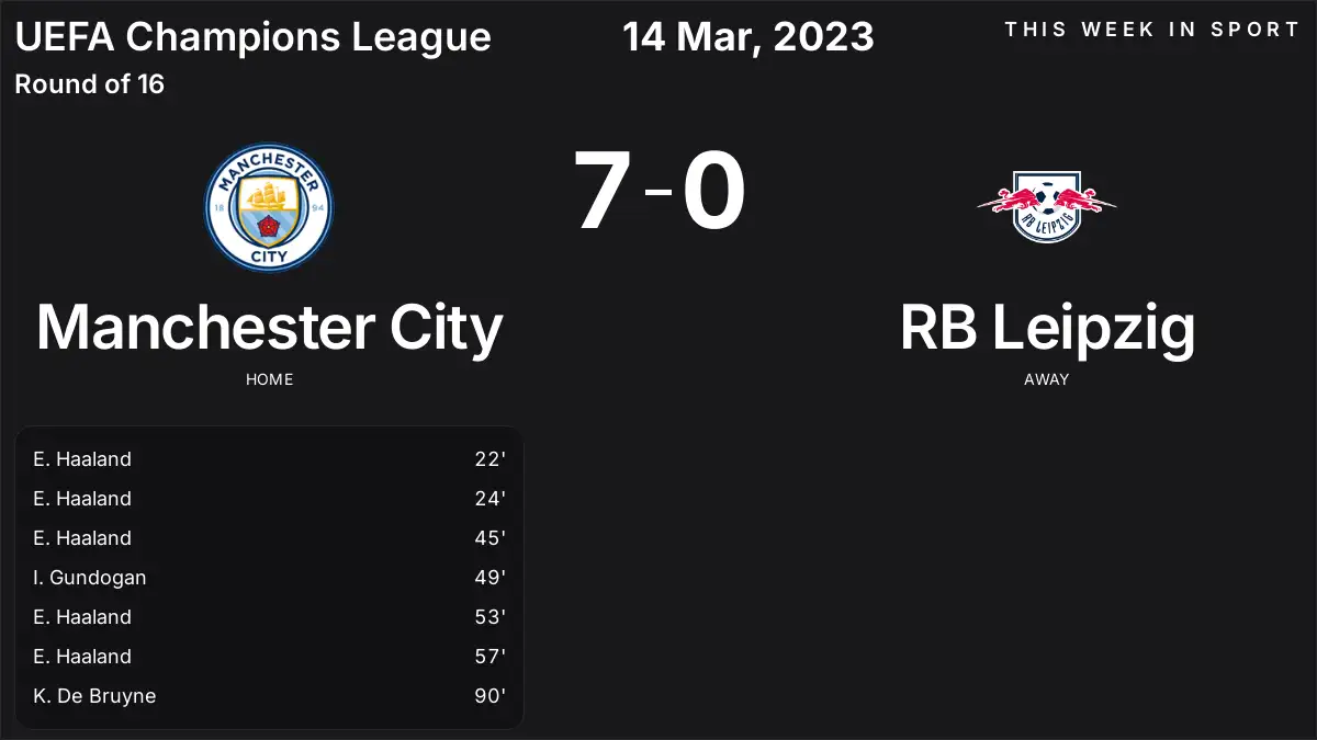 Report: Manchester City vs RB Leipzig (2023-03-14)