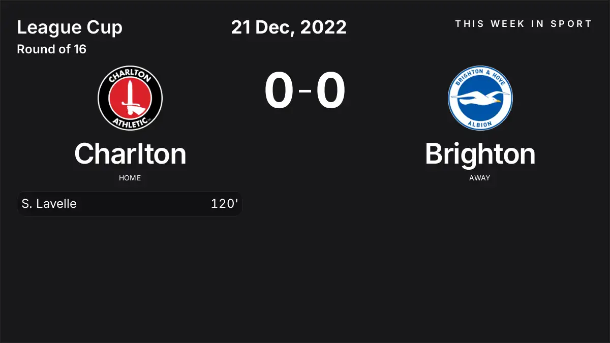 Report: Charlton vs Brighton (2022-12-21)