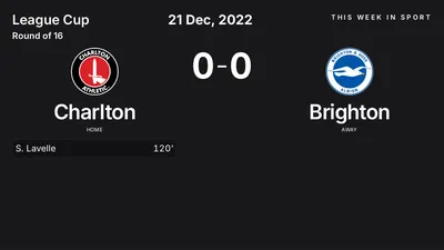 Report: Charlton vs Brighton (2022-12-21)