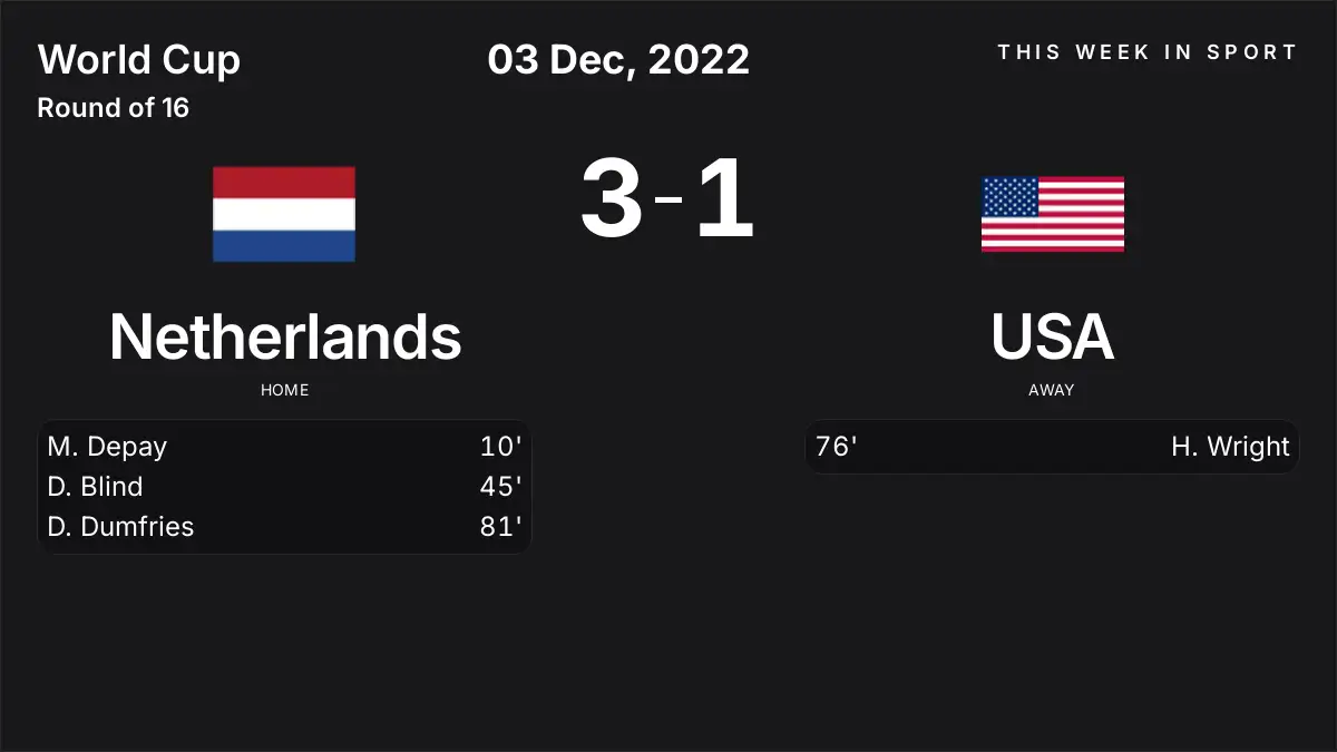 Report: Netherlands vs USA (2022-12-03)