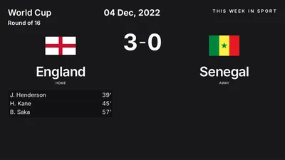Report: England vs Senegal (2022-12-04)