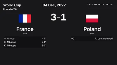 Report: France vs Poland (2022-12-04)