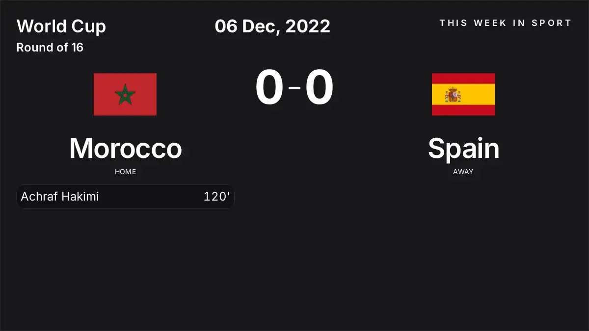 Report: Morocco vs Spain (2022-12-06)