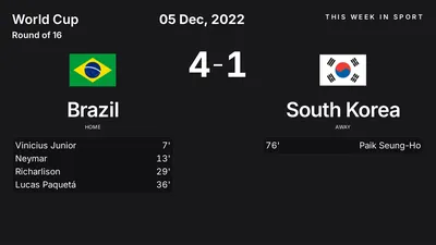Report: Brazil vs South Korea (2022-12-05)