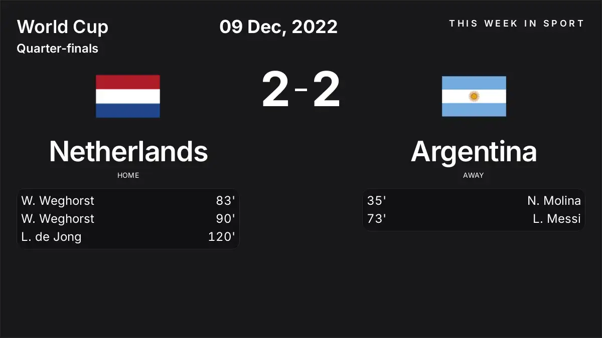 Report: Netherlands vs Argentina (2022-12-09)