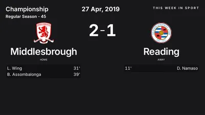 Report: Middlesbrough vs Reading (2019-04-27)