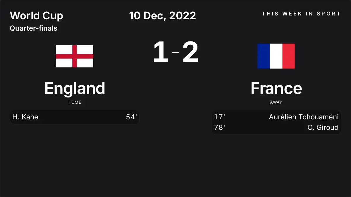 Report: England vs France (2022-12-10)