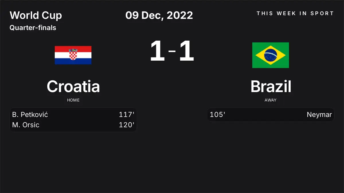 Report: Croatia vs Brazil (2022-12-09)