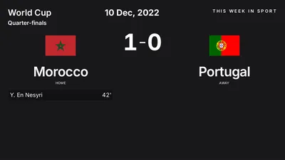 Report: Morocco vs Portugal (2022-12-10)