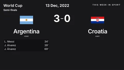 Report: Argentina vs Croatia (2022-12-13)