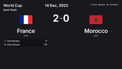 Report: France vs Morocco (2022-12-14)