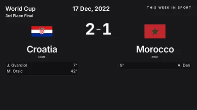 Report: Croatia vs Morocco (2022-12-17)