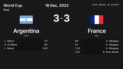 Report: Argentina vs France (2022-12-18)
