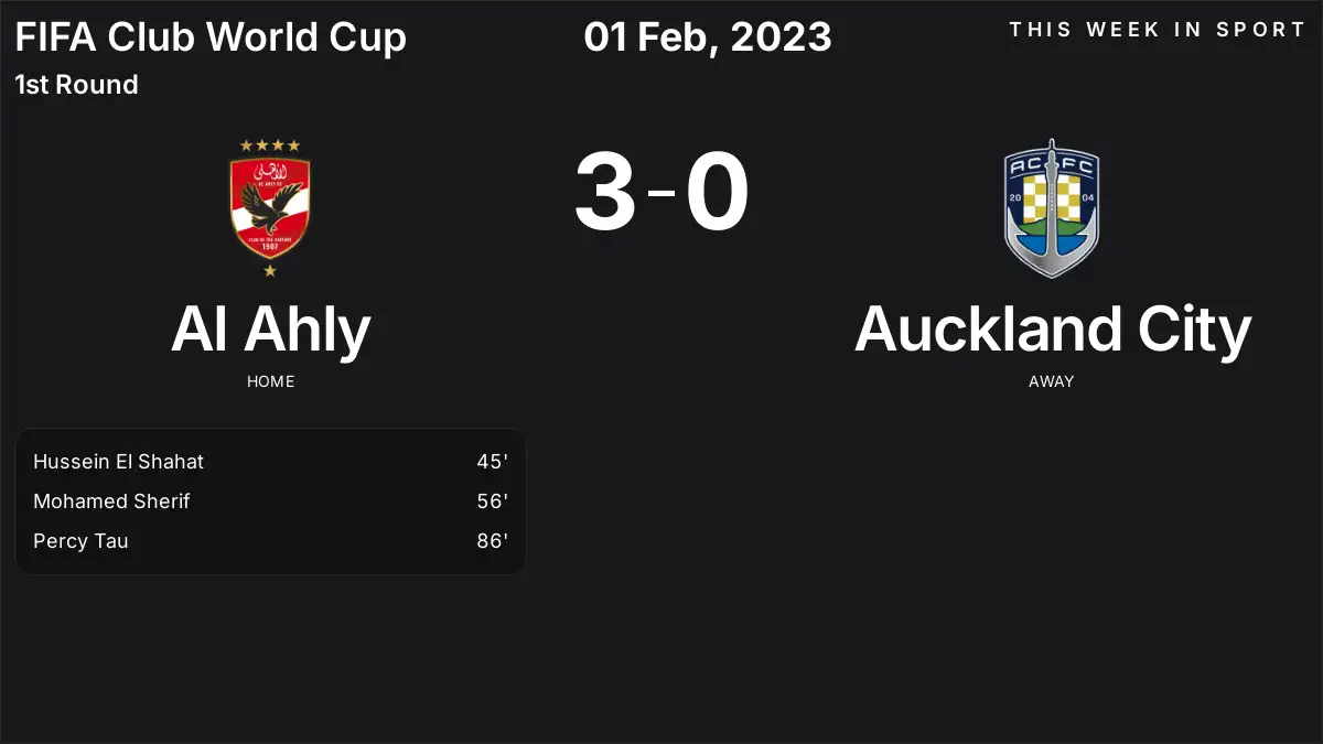 Report: Al Ahly vs Auckland City (2023-02-01)