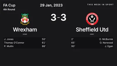 Report: Wrexham vs Sheffield Utd (2023-01-29)