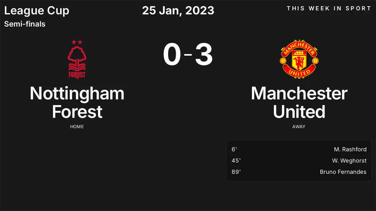 Report: Nottingham Forest vs Manchester United (2023-01-25)