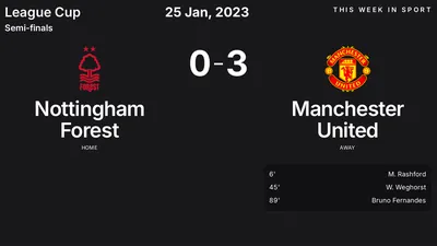 Report: Nottingham Forest vs Manchester United (2023-01-25)