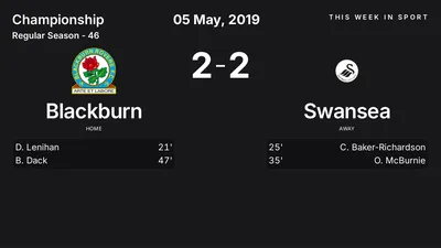 Report: Blackburn vs Swansea (2019-05-05)