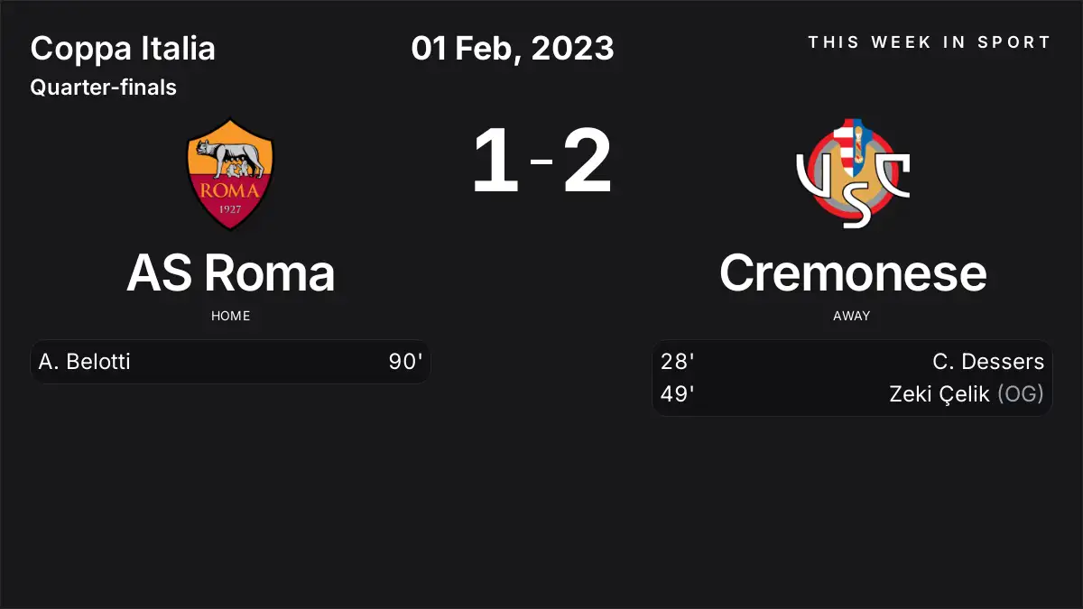 Report: AS Roma vs Cremonese (2023-02-01)