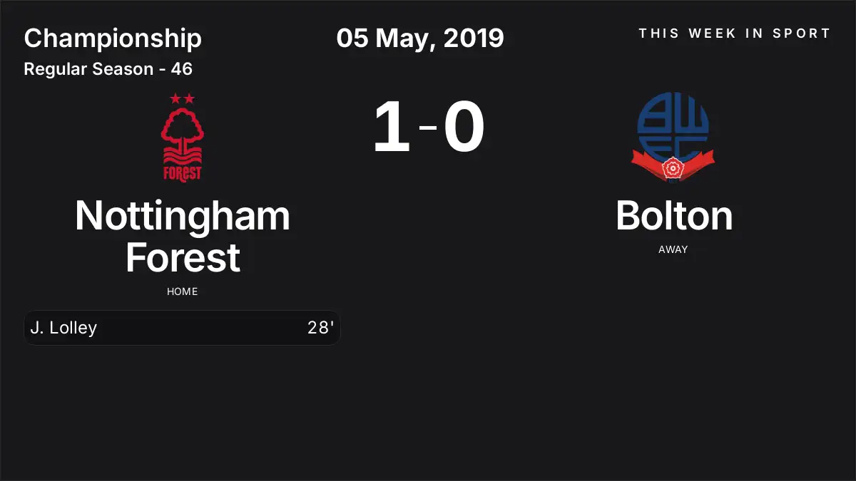 Report: Nottingham Forest vs Bolton (2019-05-05)