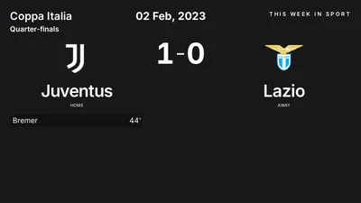 Report: Juventus vs Lazio (2023-02-02)