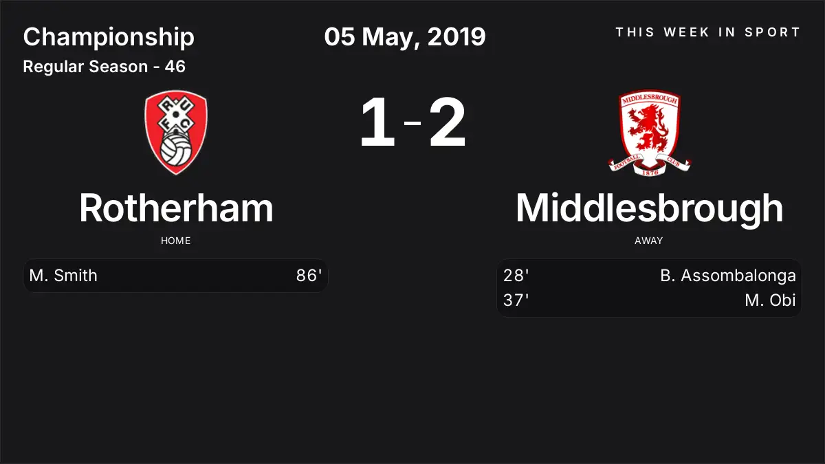 Report: Rotherham vs Middlesbrough (2019-05-05)