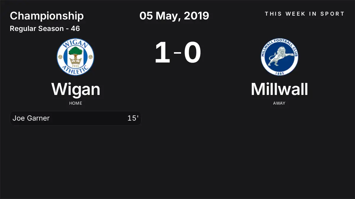 Report: Wigan vs Millwall (2019-05-05)