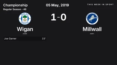 Report: Wigan vs Millwall (2019-05-05)